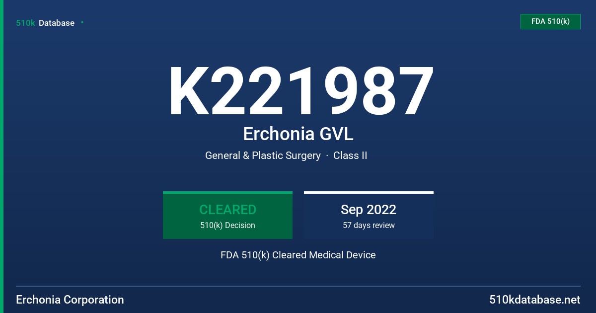 K221987 Erchonia GVL FDA 510(k) Cleared Medical Device