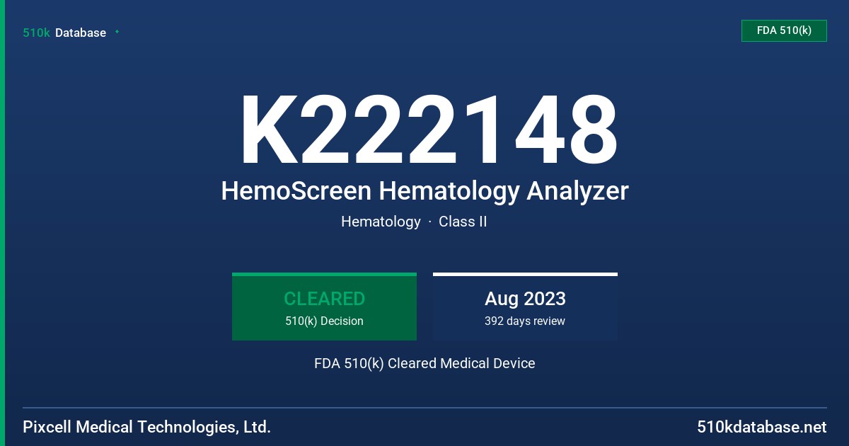 K222148 HemoScreen Hematology Analyzer FDA 510(k) Cleared Medical Device