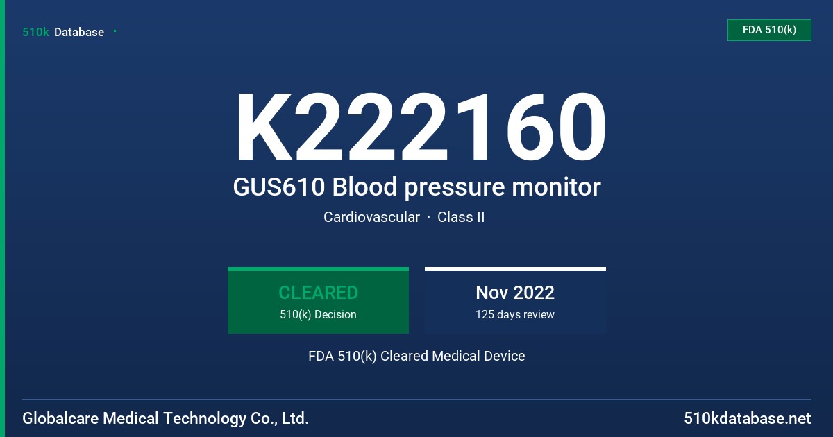 K222160 GUS610 Blood pressure monitor FDA 510(k) Cleared Medical Device