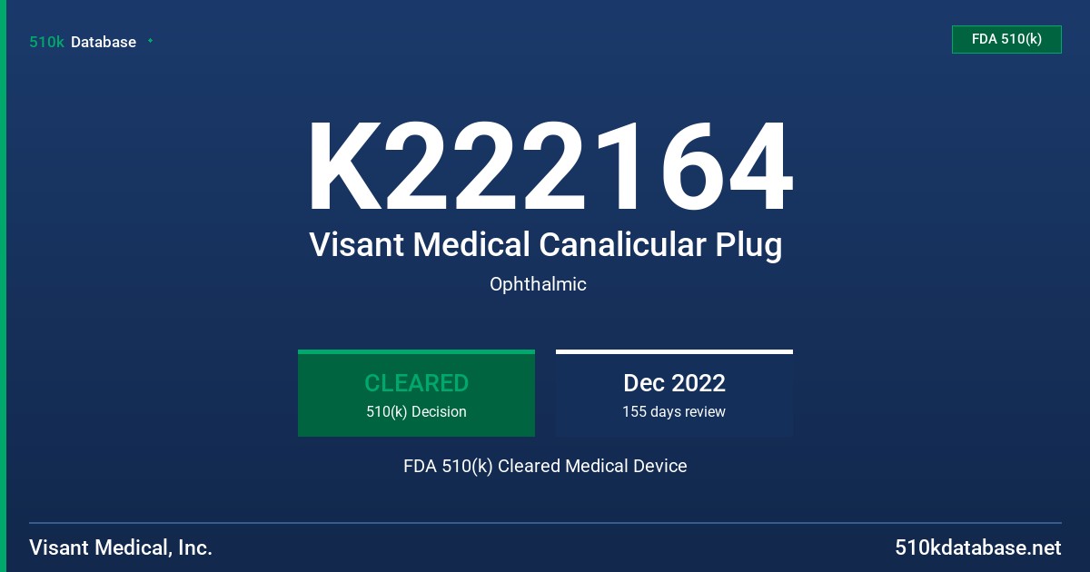 K222164 Visant Medical Canalicular Plug FDA 510(k) Cleared Medical Device