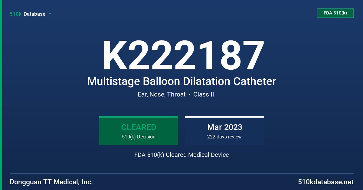 K222187 Multistage Balloon Dilatation Catheter FDA 510(k) Cleared Medical Device