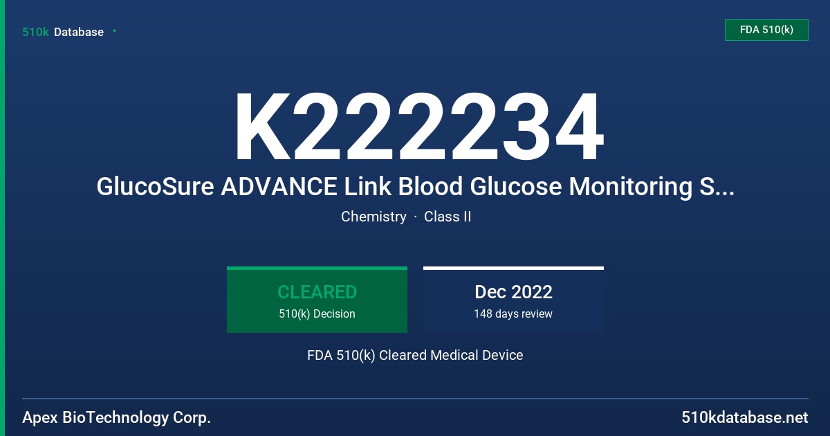K222234 GlucoSure ADVANCE Link Blood Glucose Monitoring System FDA 510(k) Cleared Medical Device