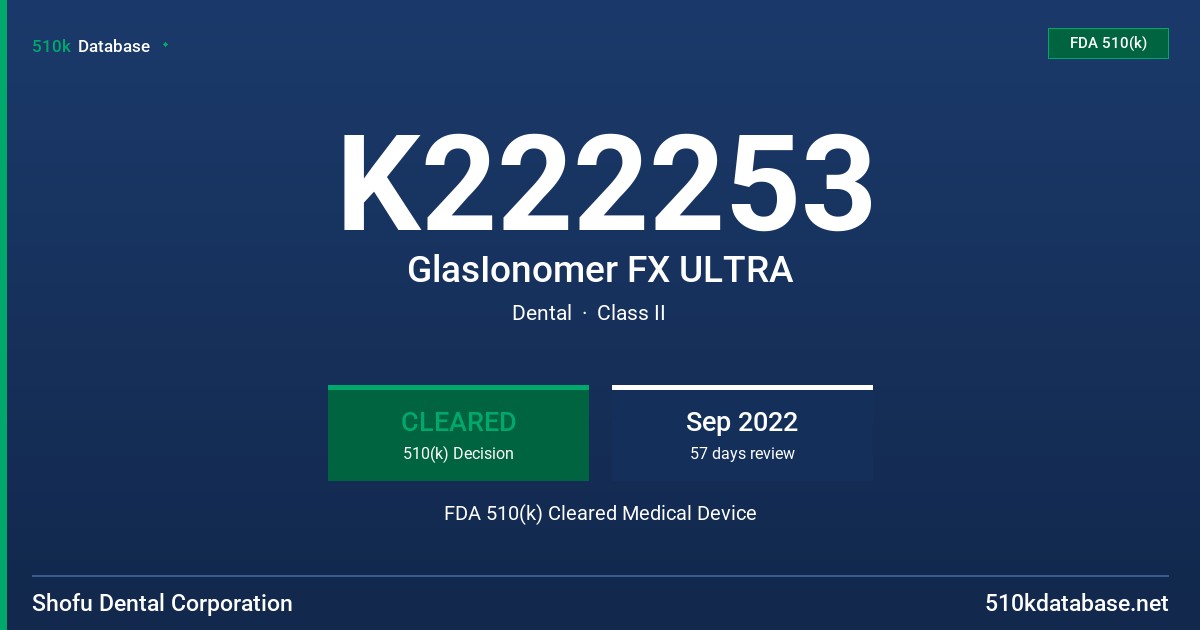 K222253 GlasIonomer FX ULTRA FDA 510(k) Cleared Medical Device
