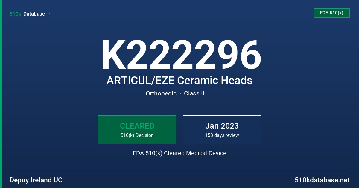 K222296 ARTICUL/EZE Ceramic Heads FDA 510(k) Cleared Medical Device