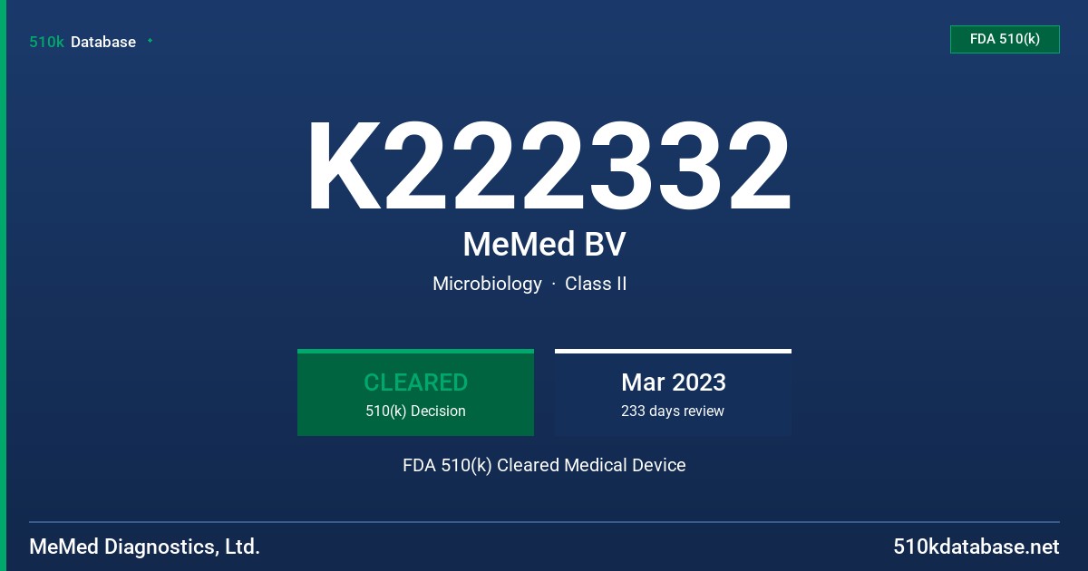 K222332 MeMed BV FDA 510(k) Cleared Medical Device