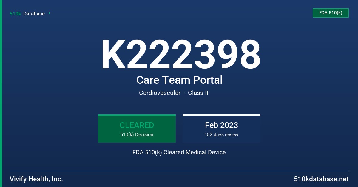 K222398 Care Team Portal FDA 510(k) Cleared Medical Device