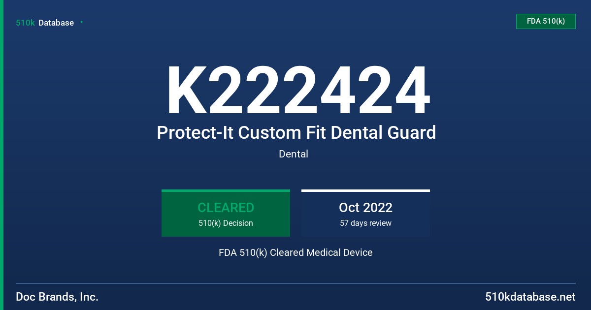 K222424 Protect-It Custom Fit Dental Guard FDA 510(k) Cleared Medical Device