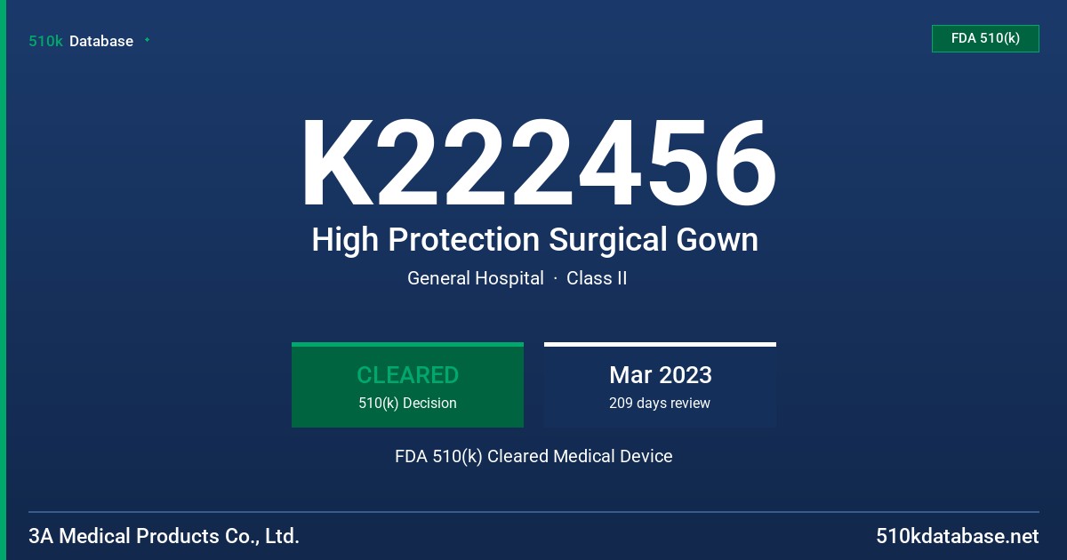 K222456 High Protection Surgical Gown FDA 510(k) Cleared Medical Device
