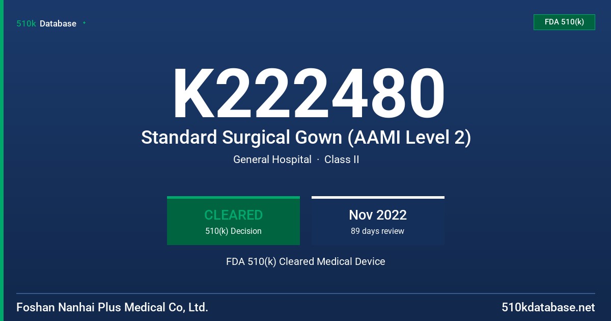 K222480 Standard Surgical Gown (AAMI Level 2) FDA 510(k) Cleared Medical Device