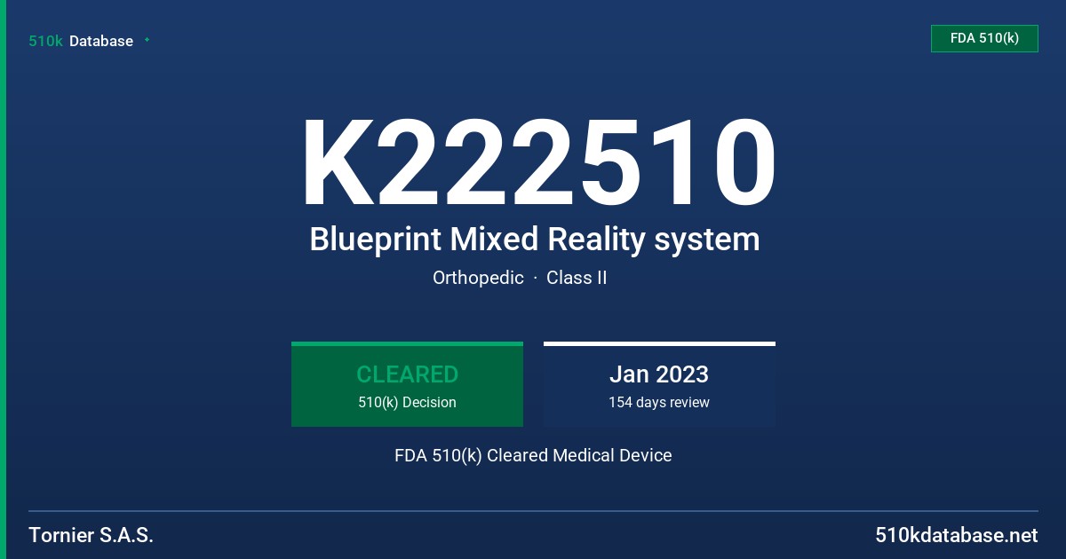 K222510 Blueprint Mixed Reality system FDA 510(k) Cleared Medical Device