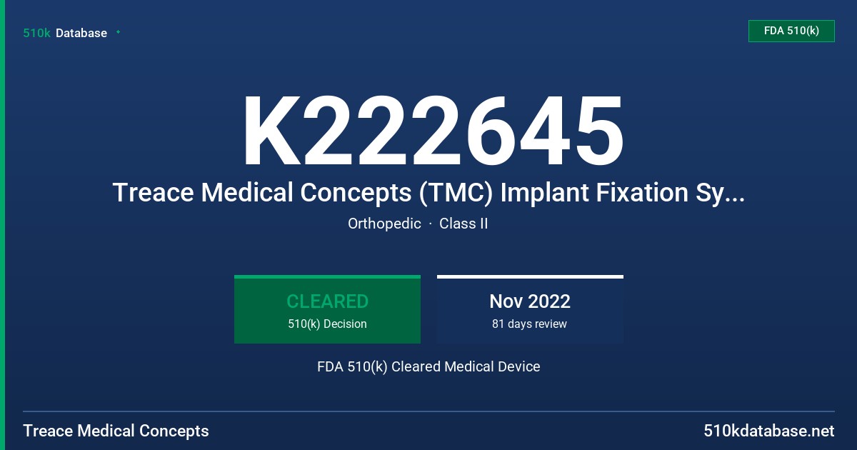 K222645 Treace Medical Concepts (TMC) Implant Fixation System FDA 510(k) Cleared Medical Device