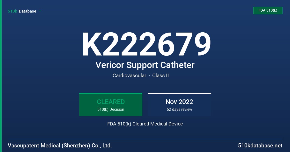 K222679 Vericor Support Catheter FDA 510(k) Cleared Medical Device
