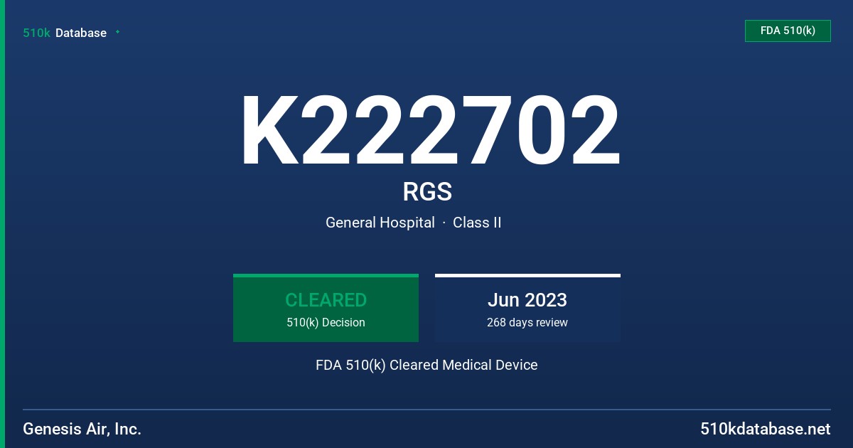 K222702 RGS FDA 510(k) Cleared Medical Device