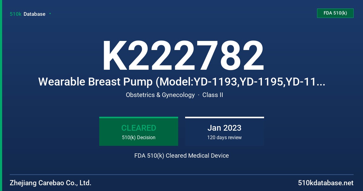 K222782 Wearable Breast Pump (Model:YD-1193,YD-1195,YD-1196,YD-1198,YD-1199 FDA 510(k) Cleared Medical Device