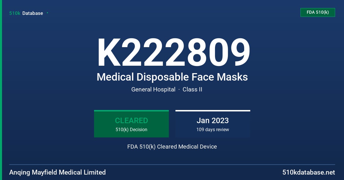 K222809 Medical Disposable Face Masks FDA 510(k) Cleared Medical Device