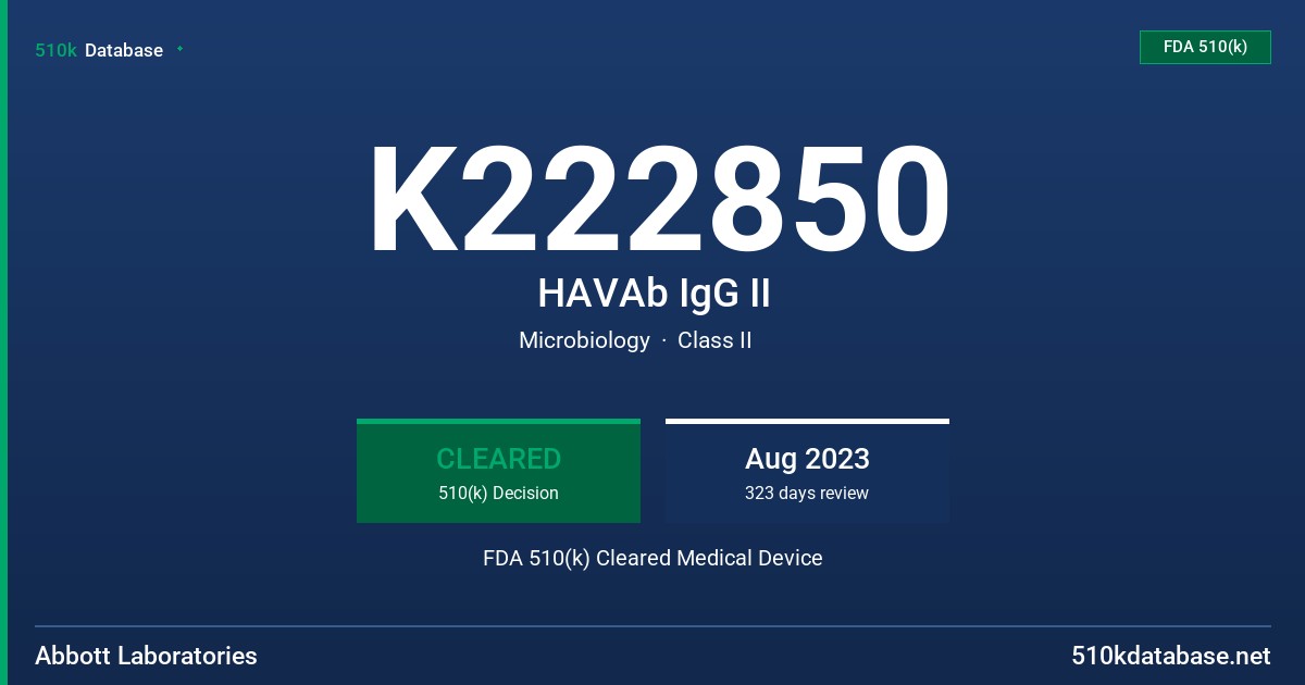 K222850 HAVAb IgG II FDA 510(k) Cleared Medical Device