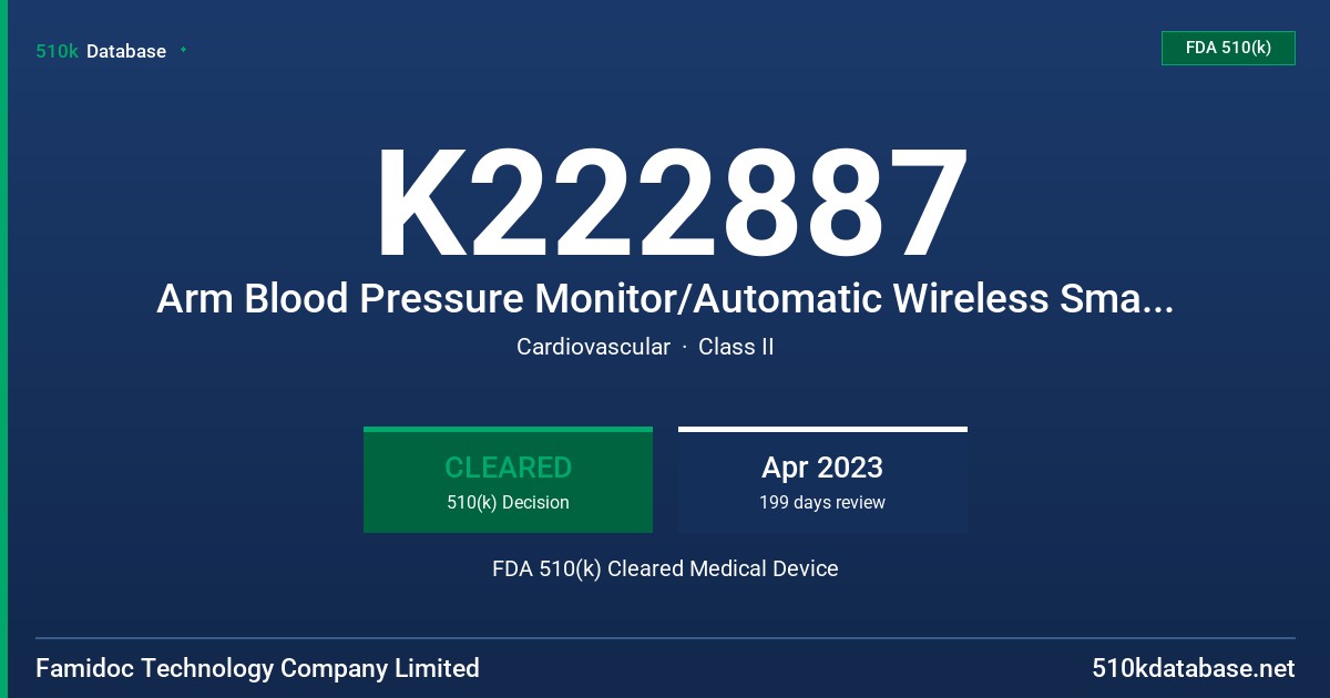 K222887 Arm Blood Pressure Monitor/Automatic Wireless Smart Blood Pressure Monitor FDA 510(k) Cleared Medical Device