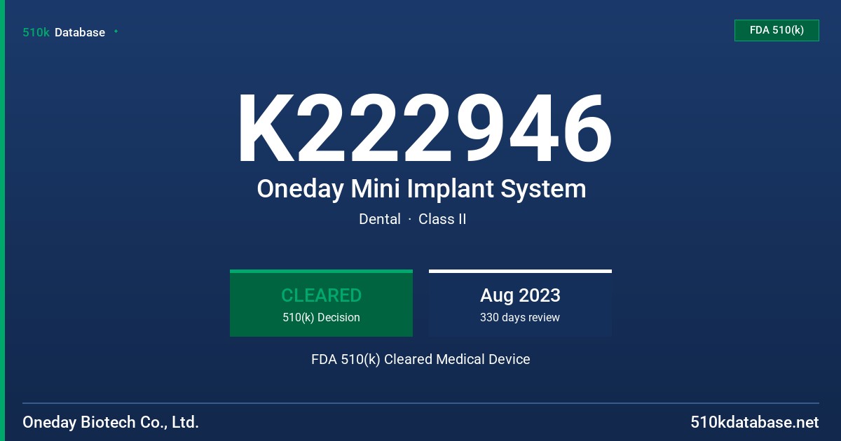 K222946 Oneday Mini Implant System FDA 510(k) Cleared Medical Device