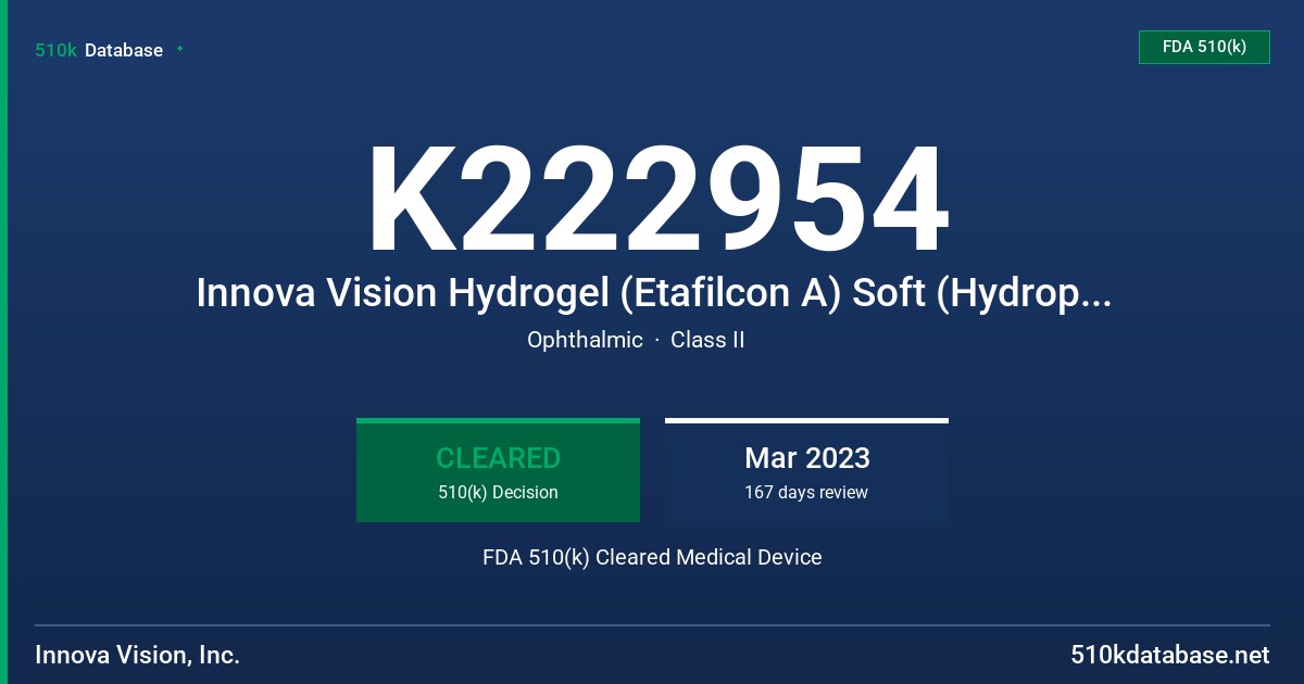 K222954 Innova Vision Hydrogel (Etafilcon A) Soft (Hydrophilic) Contact Lens FDA 510(k) Cleared Medical Device