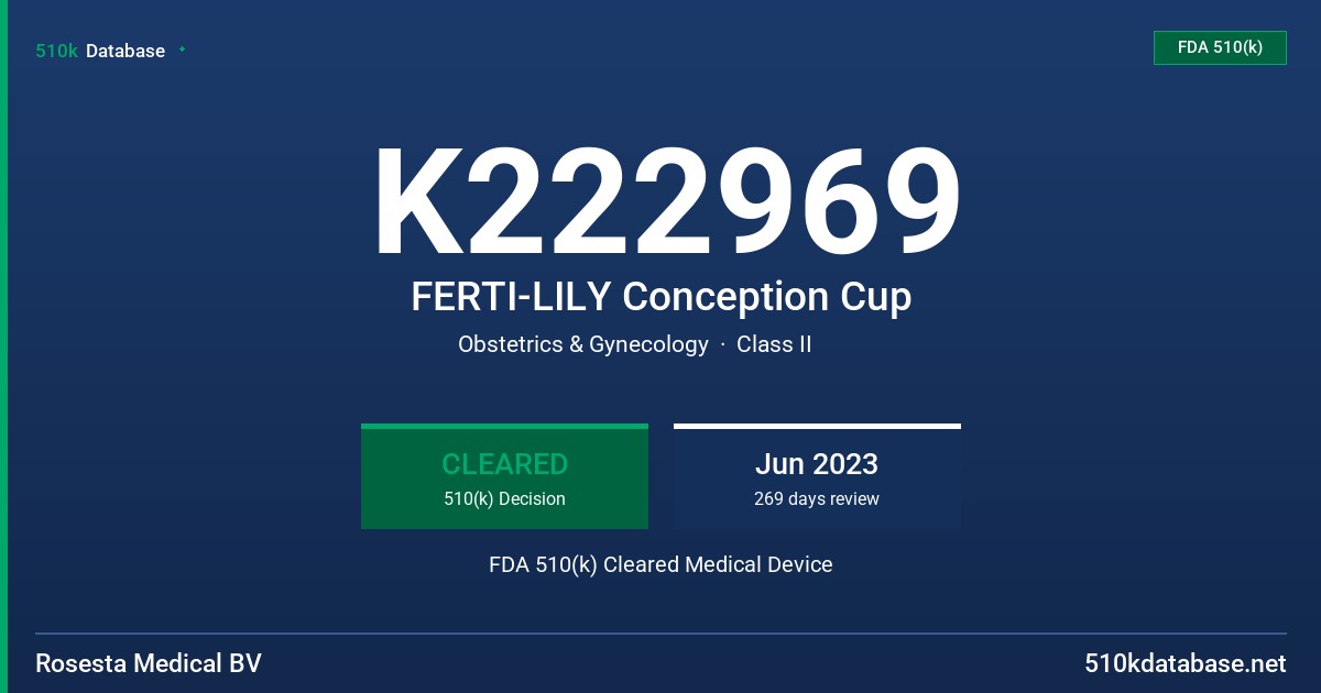 K222969 FERTI-LILY Conception Cup FDA 510(k) Cleared Medical Device
