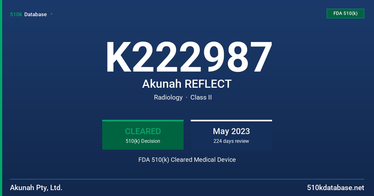 K222987 Akunah REFLECT FDA 510(k) Cleared Medical Device