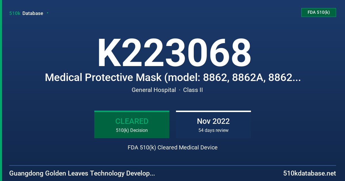 K223068 Medical Protective Mask (model: 8862, 8862A, 8862B, 8862C, 8862D, 8862E) FDA 510(k) Cleared Medical Device