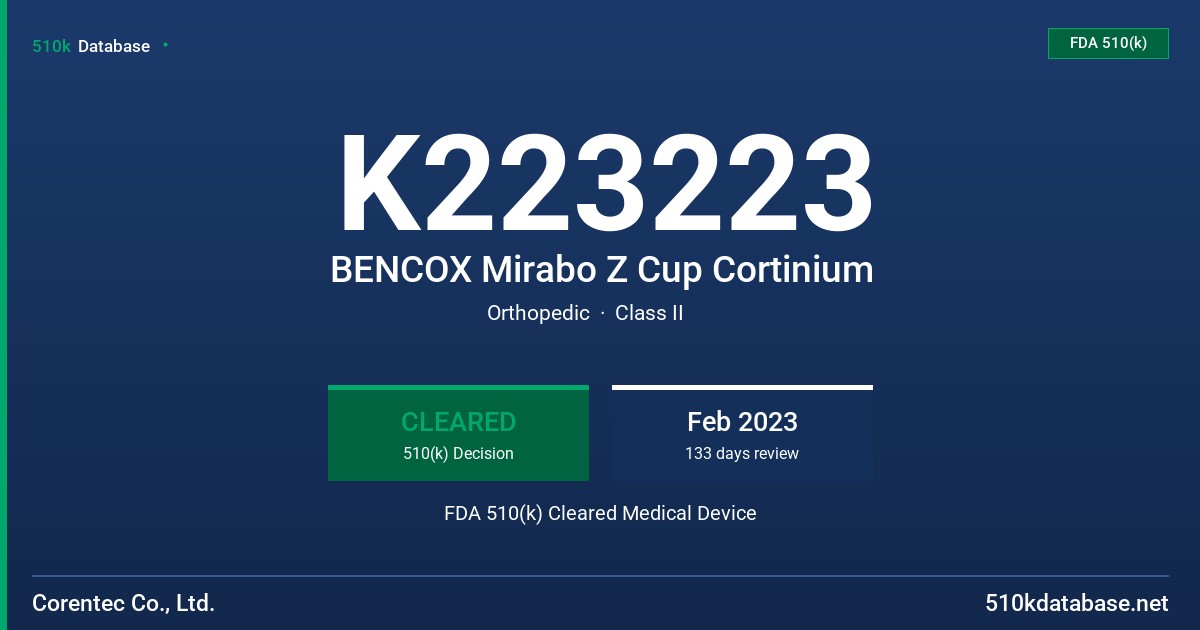 K223223 BENCOX Mirabo Z Cup Cortinium FDA 510(k) Cleared Medical Device