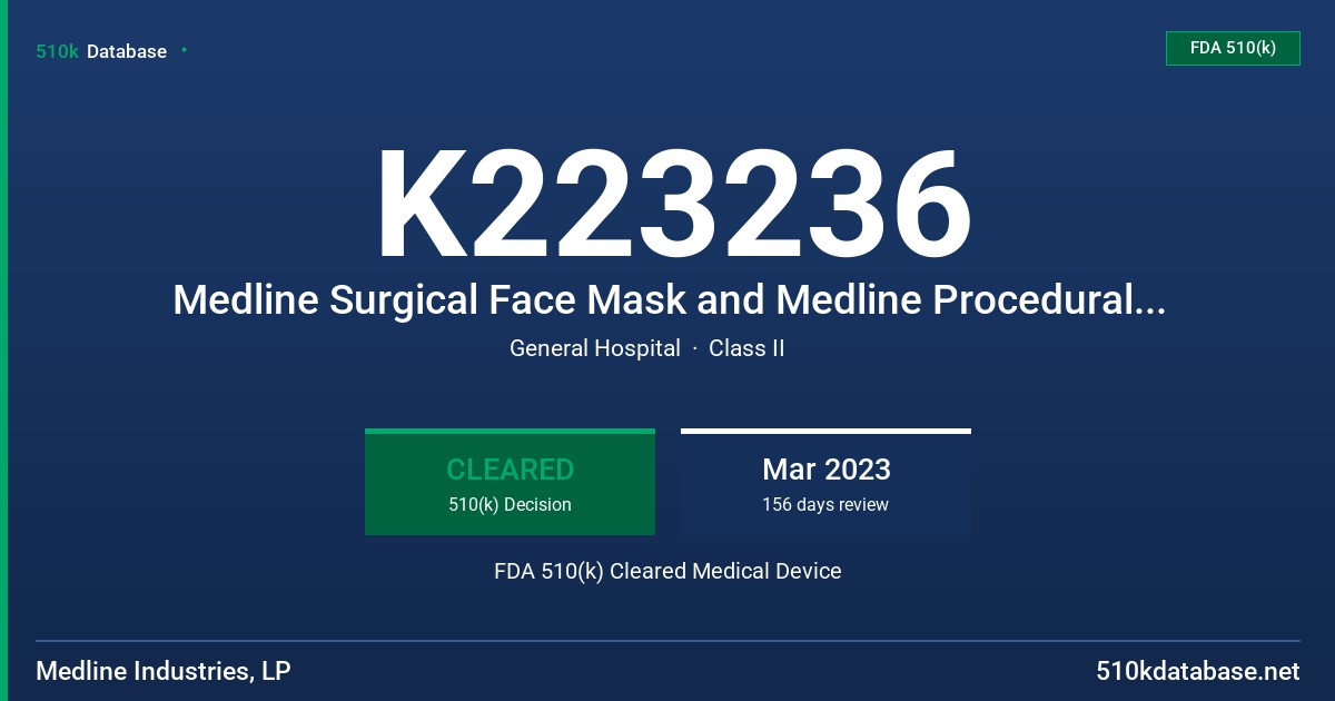 K223236 Medline Surgical Face Mask and Medline Procedural Face Mask FDA 510(k) Cleared Medical Device