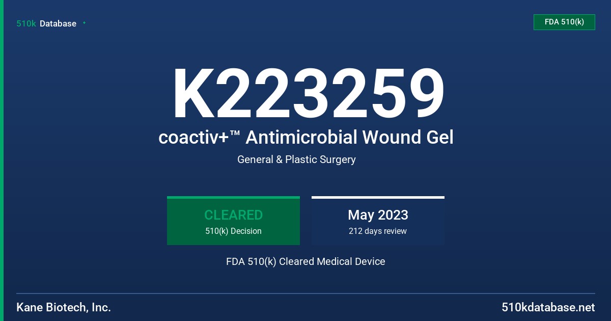 K223259 coactiv+™ Antimicrobial Wound Gel FDA 510(k) Cleared Medical Device