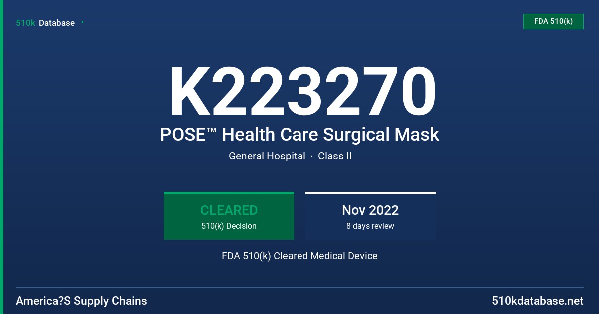 K223270 POSE™ Health Care Surgical Mask FDA 510(k) Cleared Medical Device