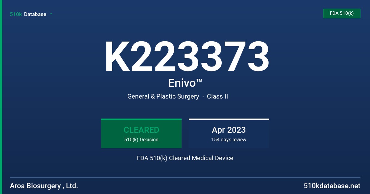 K223373 Enivo™ FDA 510(k) Cleared Medical Device