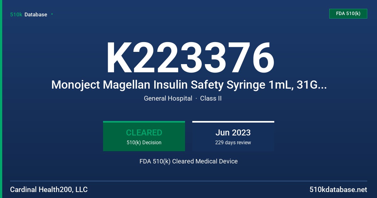 K223376 Monoject Magellan Insulin Safety Syringe 1mL, 31G x 6mm (8881893110) FDA 510(k) Cleared Medical Device