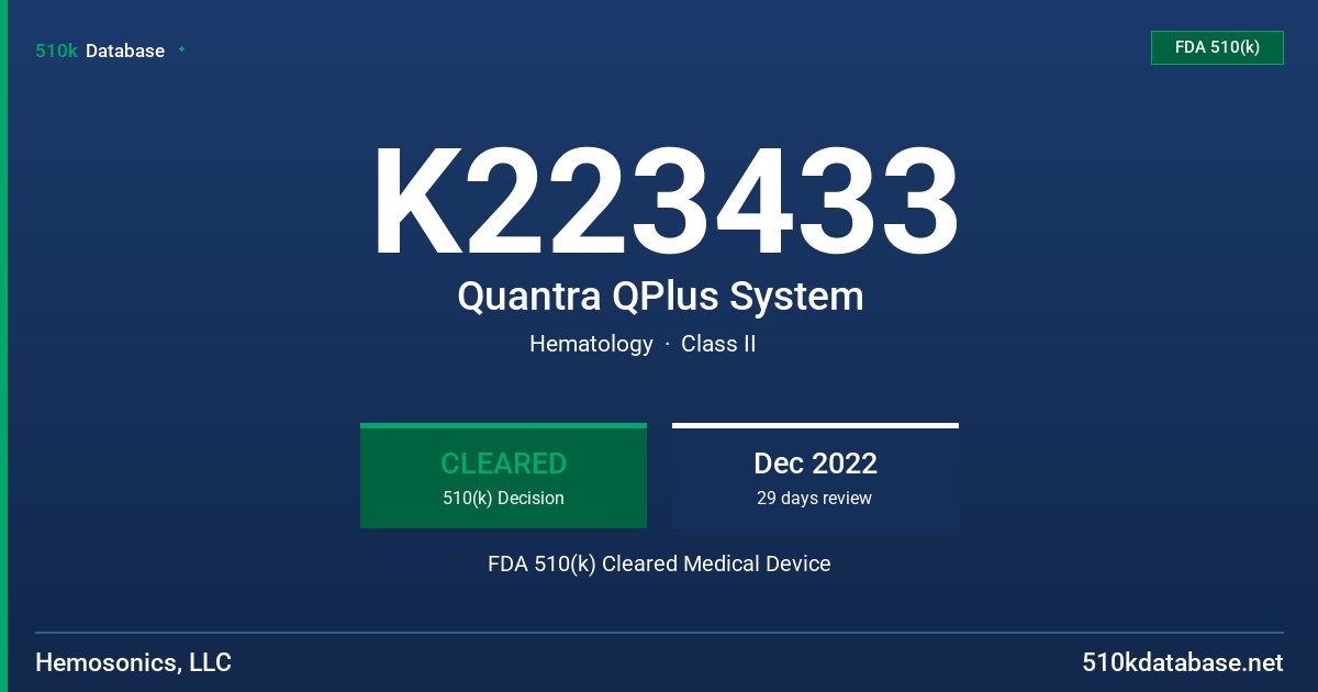 K223433 Quantra QPlus System FDA 510(k) Cleared Medical Device