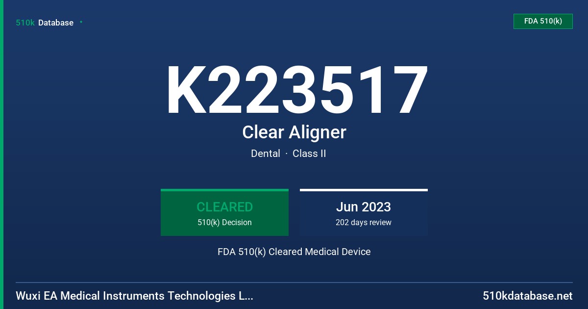 K223517 Clear Aligner FDA 510(k) Cleared Medical Device