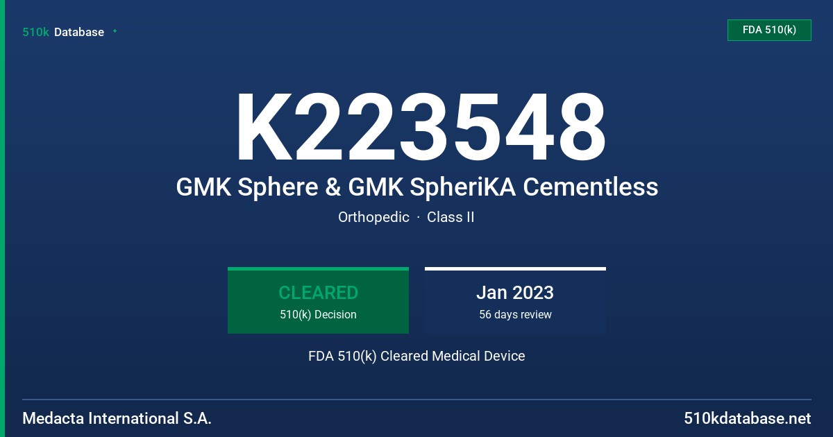 K223548 GMK Sphere & GMK SpheriKA Cementless FDA 510(k) Cleared Medical Device