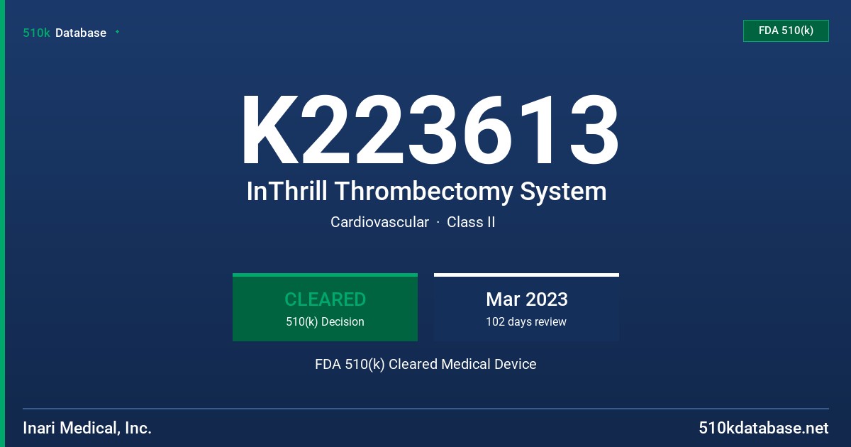 K223613 InThrill Thrombectomy System FDA 510(k) Cleared Medical Device