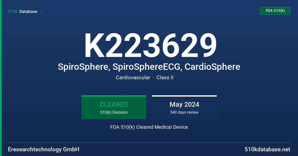 K223629 SpiroSphere, SpiroSphereECG, CardioSphere FDA 510(k) Cleared Medical Device
