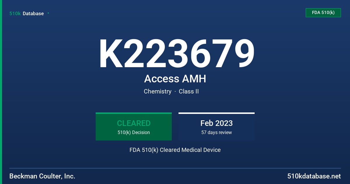 K223679 Access AMH FDA 510(k) Cleared Medical Device