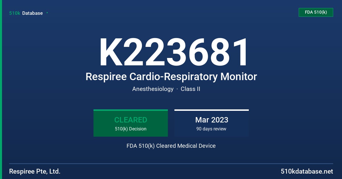 K223681 Respiree Cardio-Respiratory Monitor FDA 510(k) Cleared Medical Device