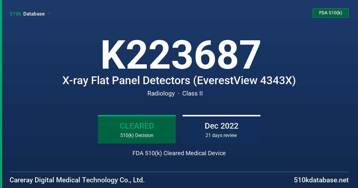 K223687 X-ray Flat Panel Detectors (EverestView 4343X) FDA 510(k) Cleared Medical Device