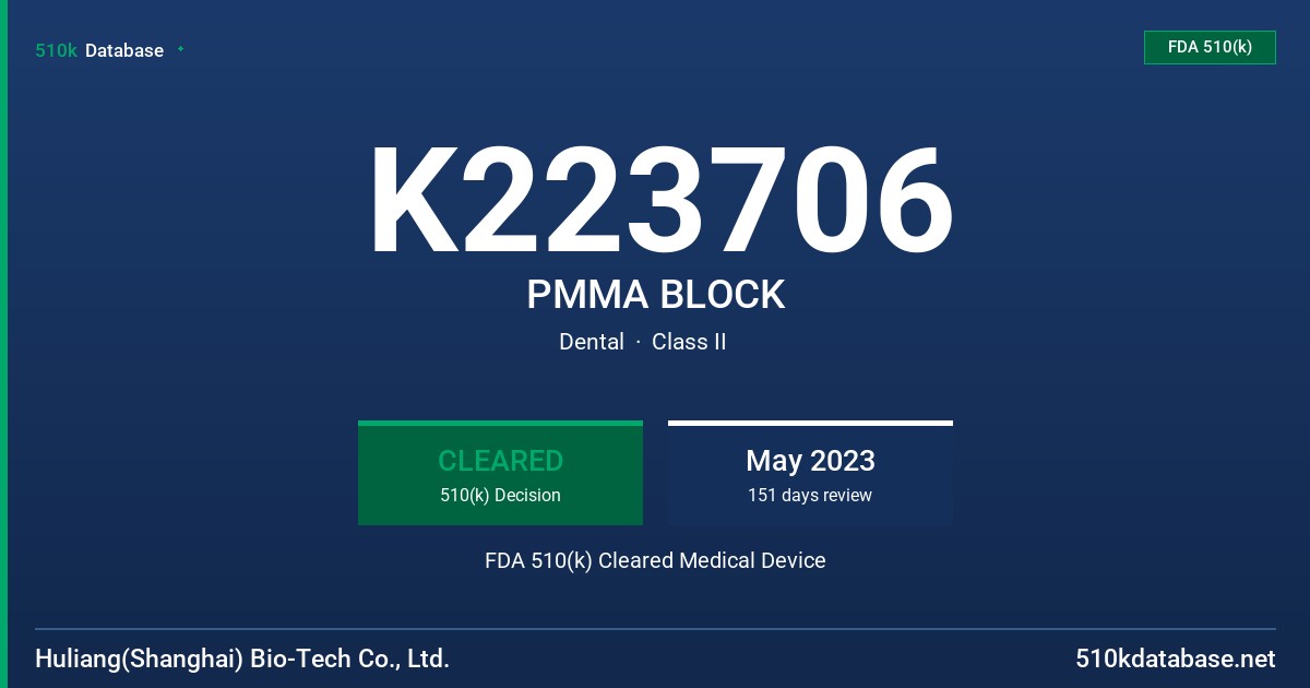 K223706 PMMA BLOCK FDA 510(k) Cleared Medical Device