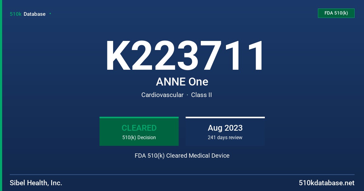 K223711 ANNE One FDA 510(k) Cleared Medical Device