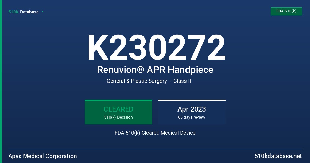 K230272 Renuvion® APR Handpiece FDA 510(k) Cleared Medical Device