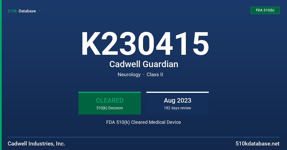 K230415 Cadwell Guardian FDA 510(k) Cleared Medical Device