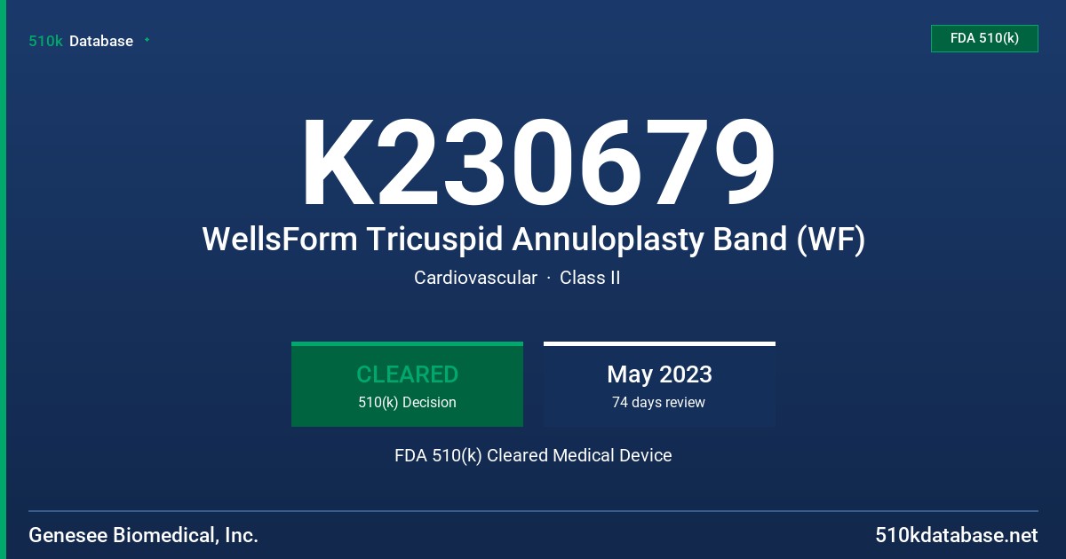 K230679 WellsForm Tricuspid Annuloplasty Band (WF) FDA 510(k) Cleared Medical Device