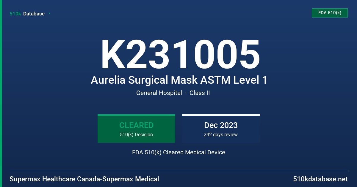 K231005 Aurelia Surgical Mask ASTM Level 1 FDA 510(k) Cleared Medical Device