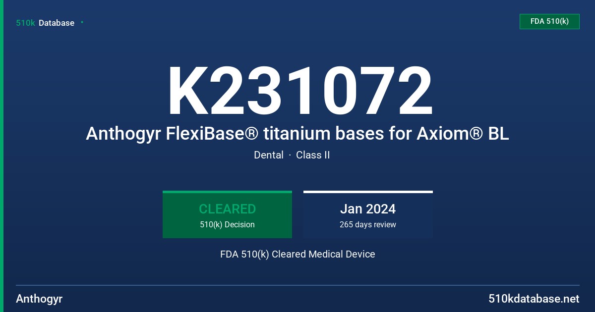 K231072 Anthogyr FlexiBase® titanium bases for Axiom® BL FDA 510(k) Cleared Medical Device