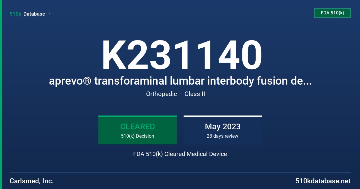 K231140 aprevo® transforaminal lumbar interbody fusion device FDA 510(k) Cleared Medical Device