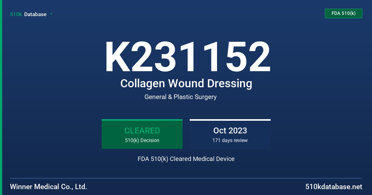 K231152 Collagen Wound Dressing FDA 510(k) Cleared Medical Device