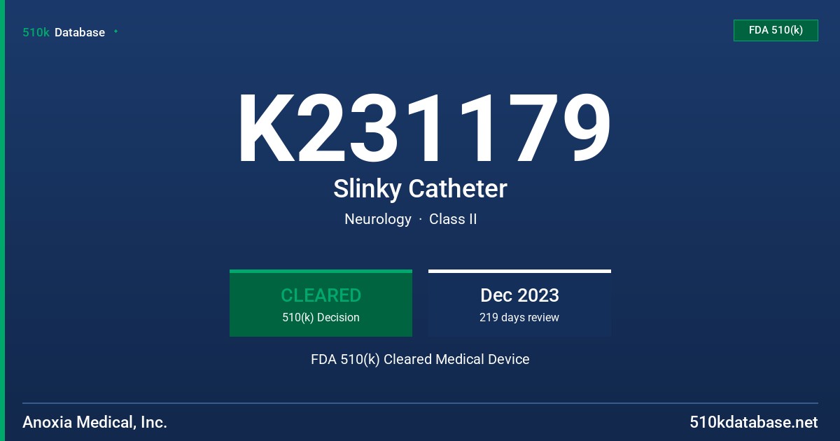 K231179 Slinky Catheter FDA 510(k) Cleared Medical Device